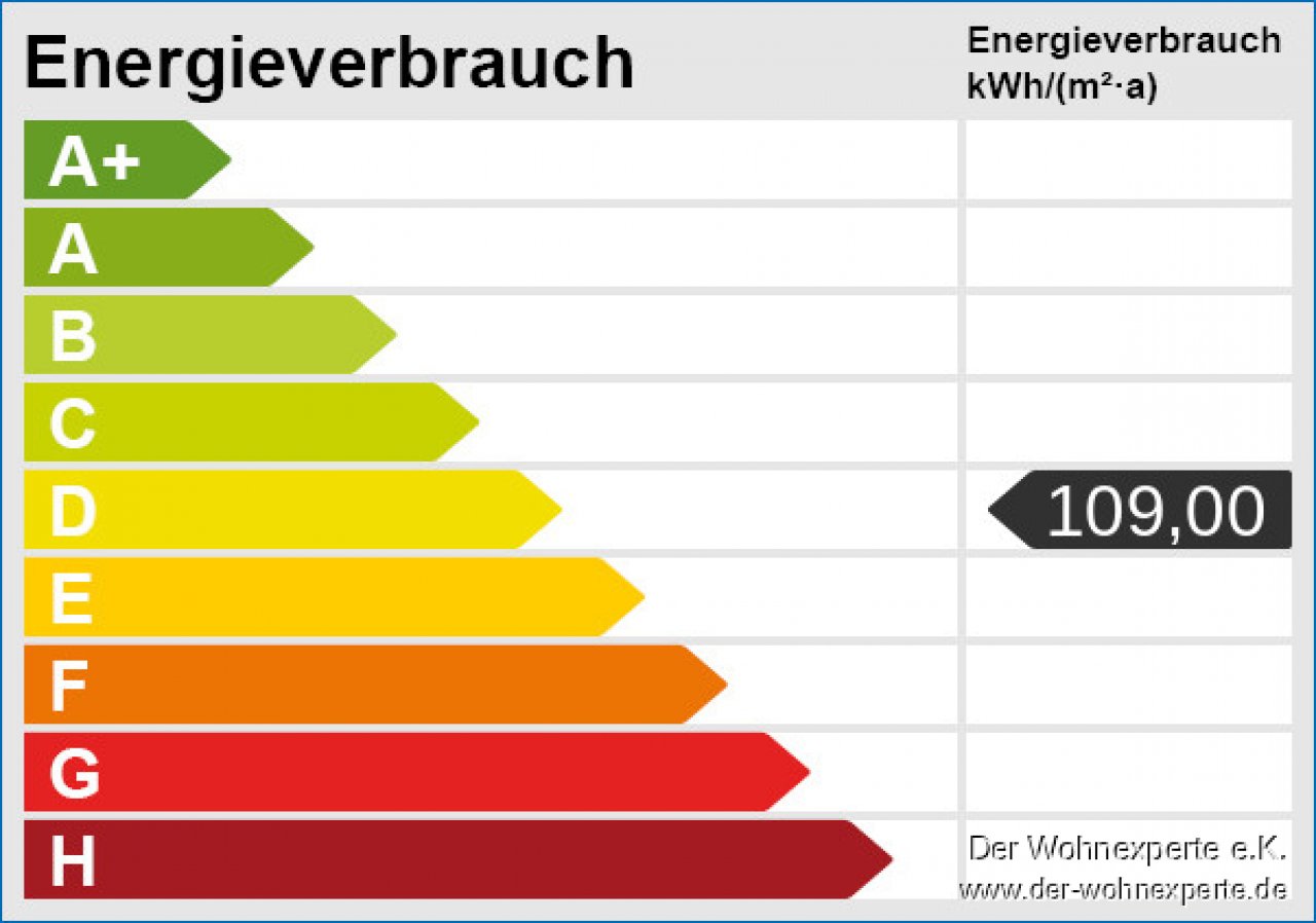 Energieskala Energieskala
