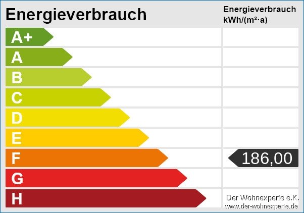 Energieskala
