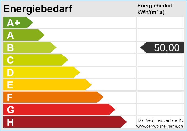 Energieskala Energieskala