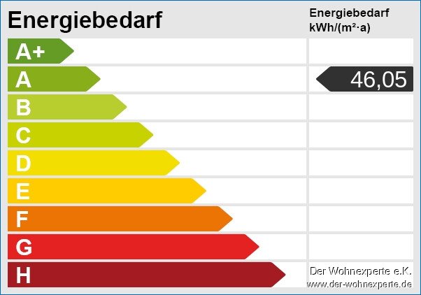 Energieskala Energieskala