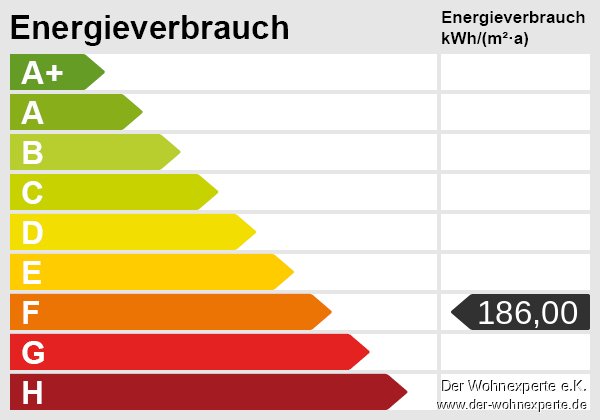 Energieskala Energieskala