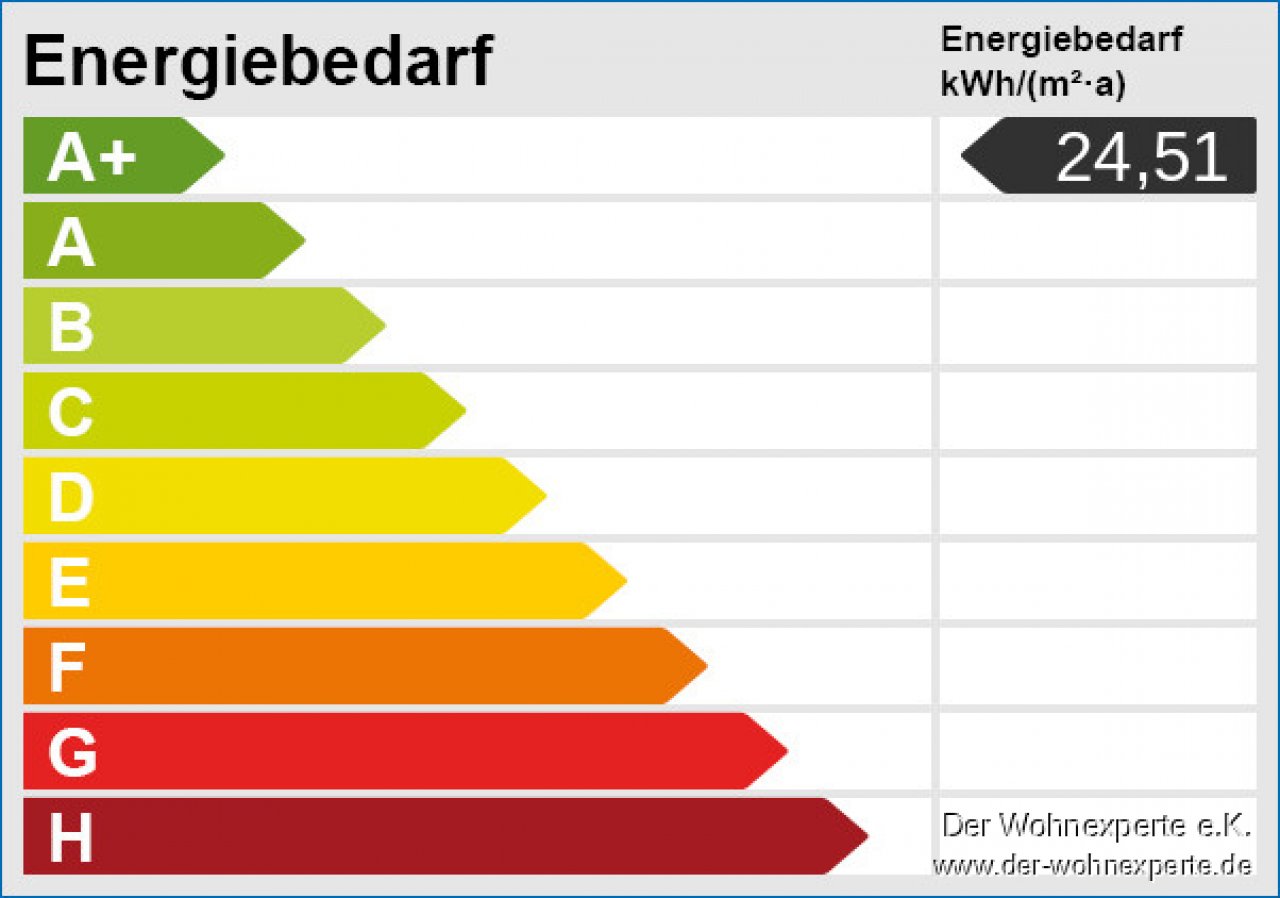 Energieskala(1) Energieskala(1)