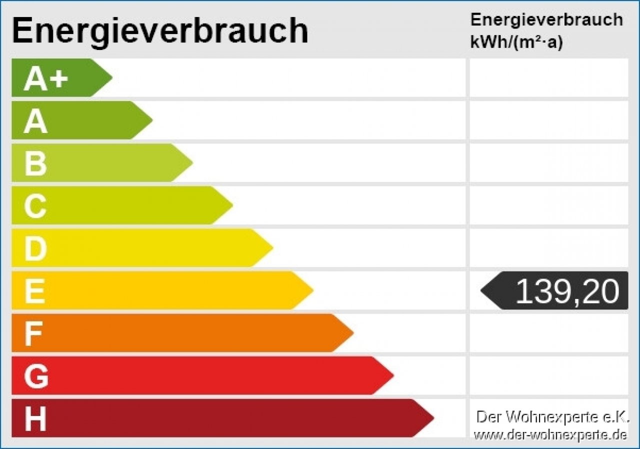 Energieskala Energieskala